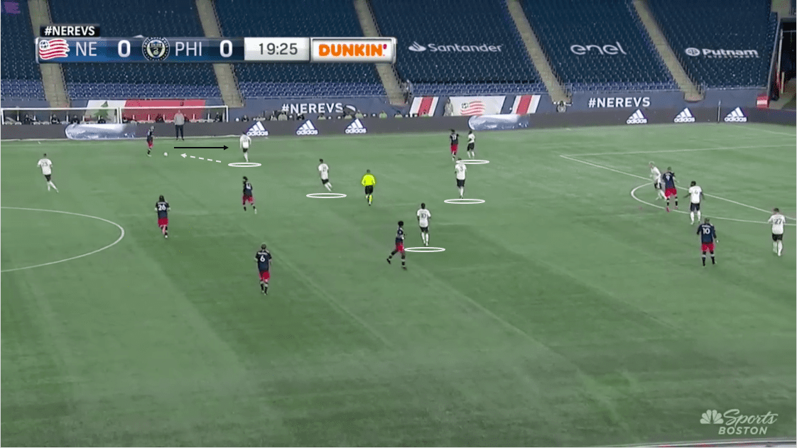 MLS 2020: New England Revolution vs Philadelphia Union-tactical analysis-tactics