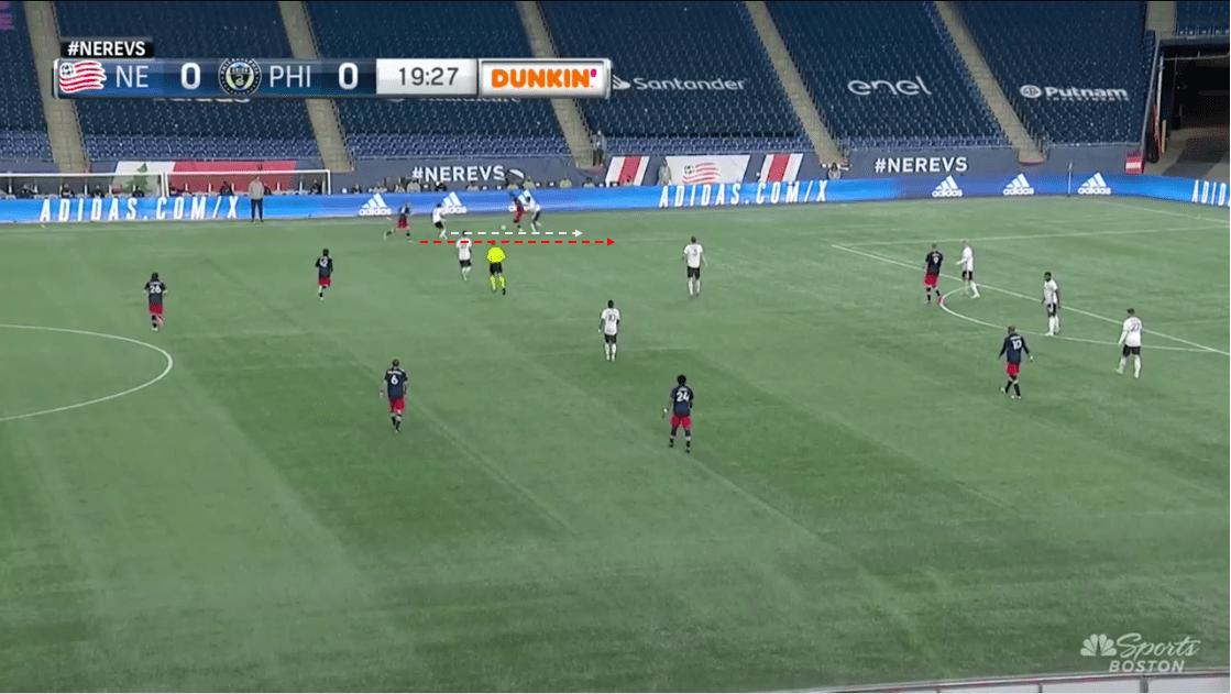 MLS 2020: New England Revolution vs Philadelphia Union-tactical analysis-tactics