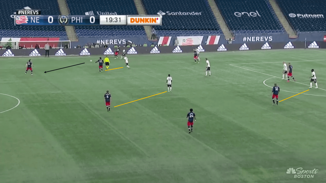 MLS 2020: New England Revolution vs Philadelphia Union-tactical analysis-tactics