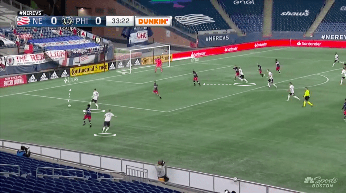 MLS 2020: New England Revolution vs Philadelphia Union-tactical analysis-tactics