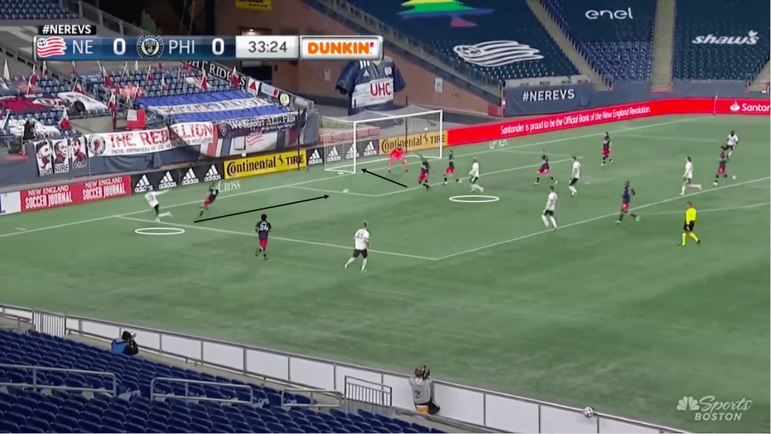 MLS 2020: New England Revolution vs Philadelphia Union-tactical analysis-tactics