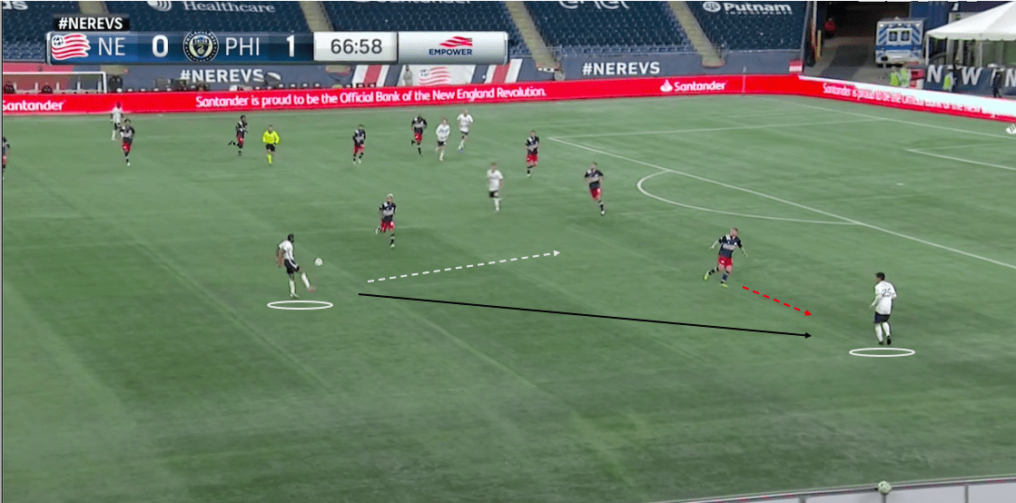 MLS 2020: New England Revolution vs Philadelphia Union-tactical analysis-tactics