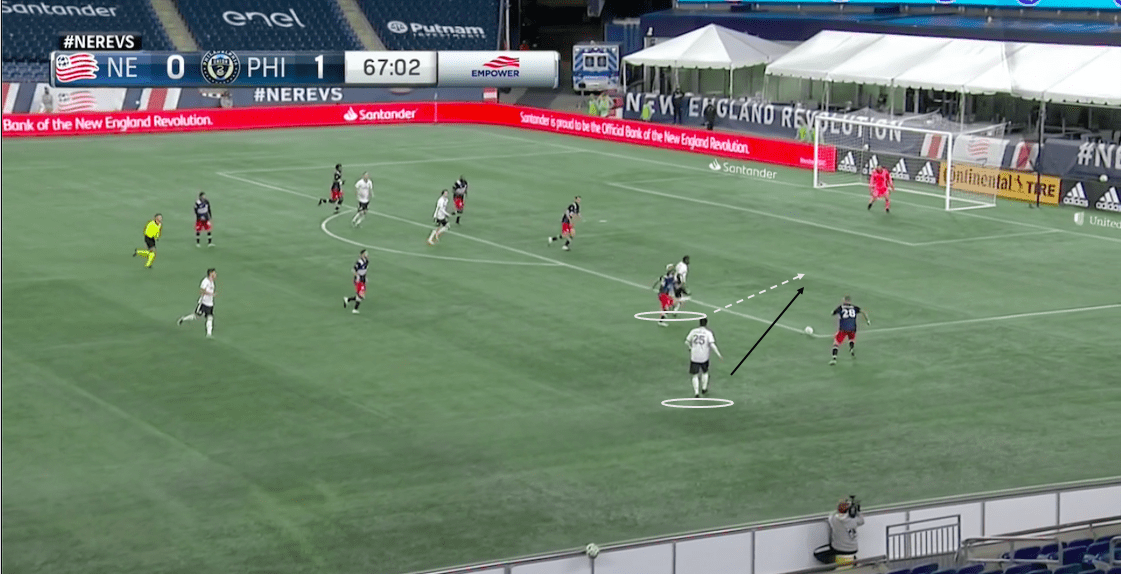 MLS 2020: New England Revolution vs Philadelphia Union-tactical analysis-tactics