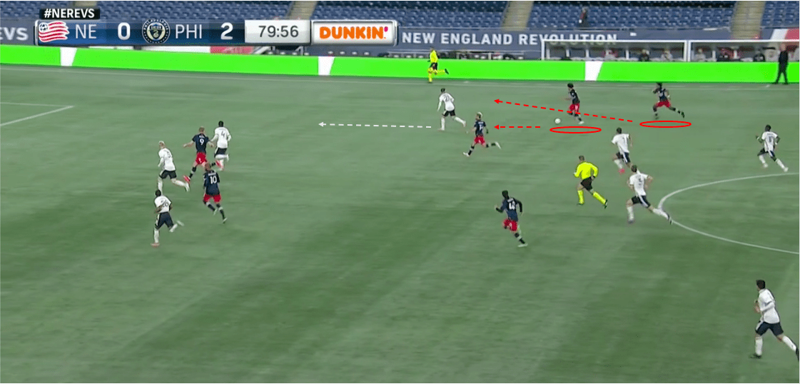 MLS 2020: New England Revolution vs Philadelphia Union-tactical analysis-tactics