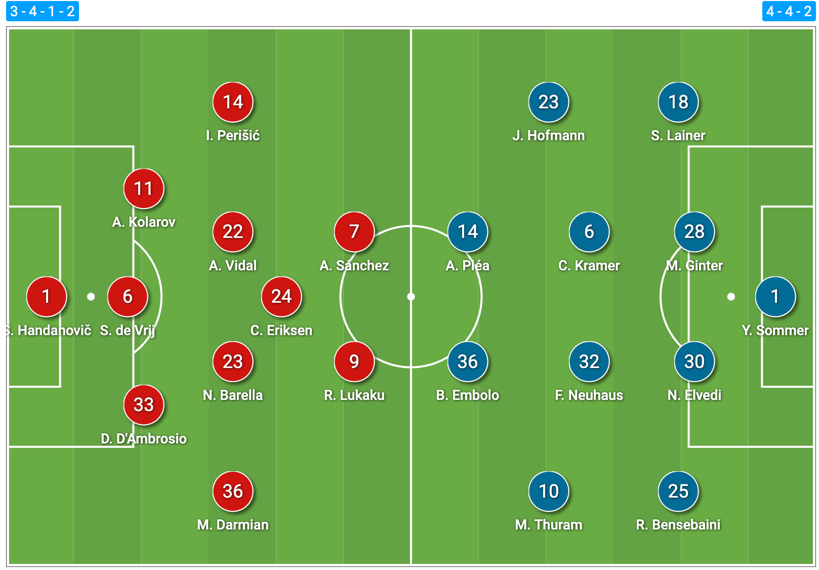 UEFA Champions League 2020/21: Inter vs Borussia Mönchengladbach - tactical analysis tactics