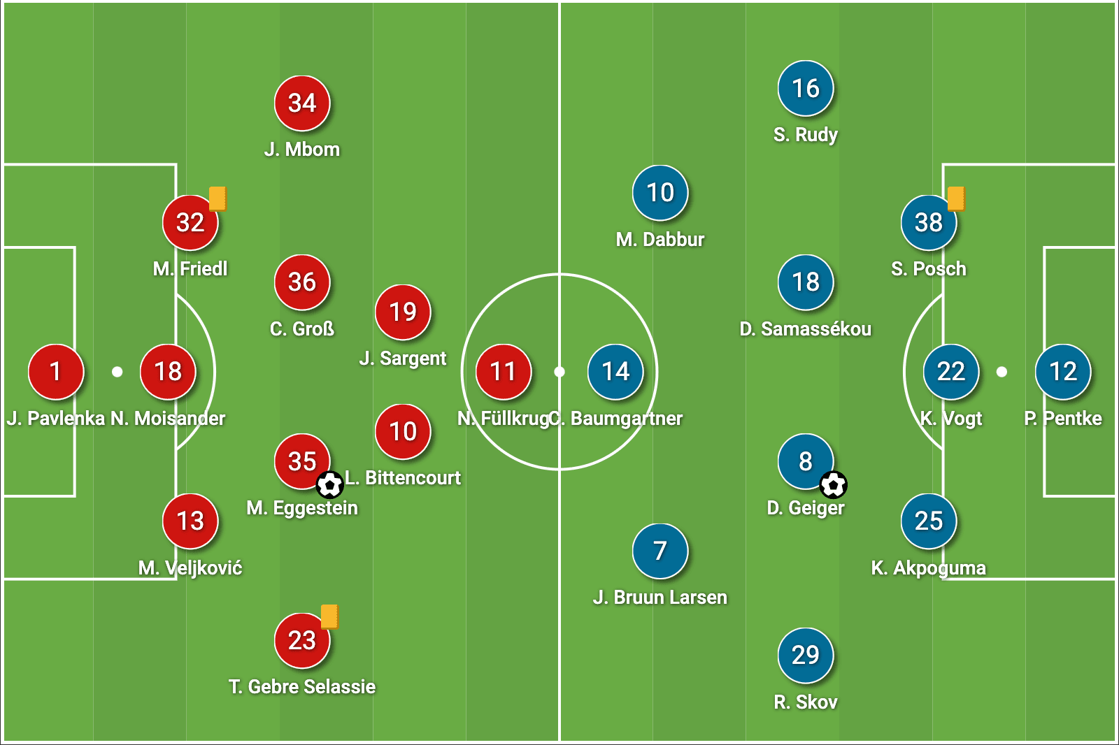 Bundesliga 2020/21: Werder Bremen vs Hoffenheim - tactical analysis tactics