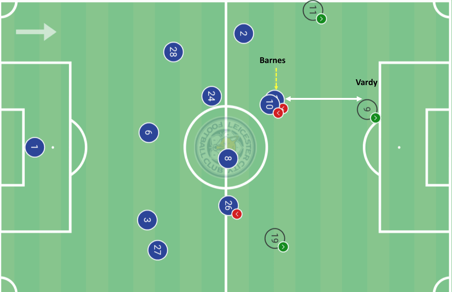 Premier League 2020/21: Arsenal vs Leicester City - tactical analysis tactics