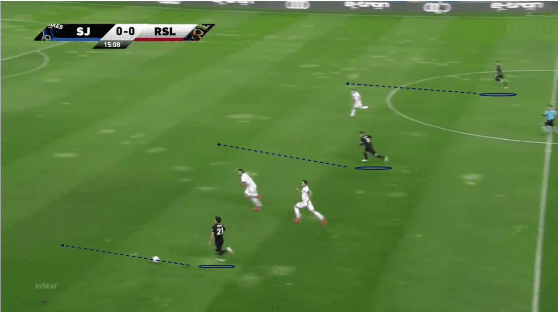 mls-2020-san-jose-earthquakes-vs-real-salt-lake-tactical-analysis-tactics