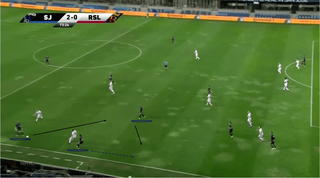 mls-2020-san-jose-earthquakes-vs-real-salt-lake-tactical-analysis-tactics