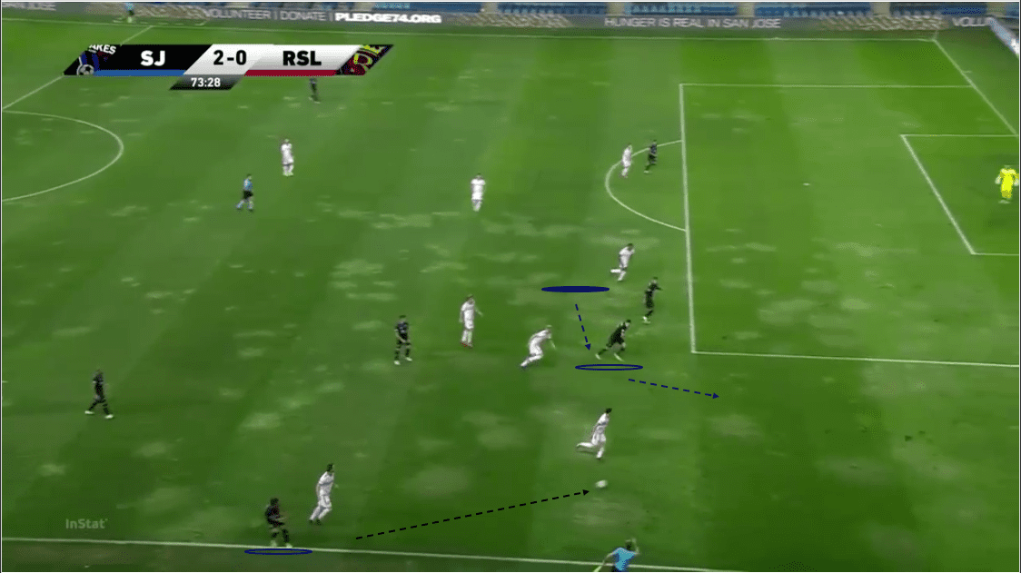 mls-2020-san-jose-earthquakes-vs-real-salt-lake-tactical-analysis-tactics