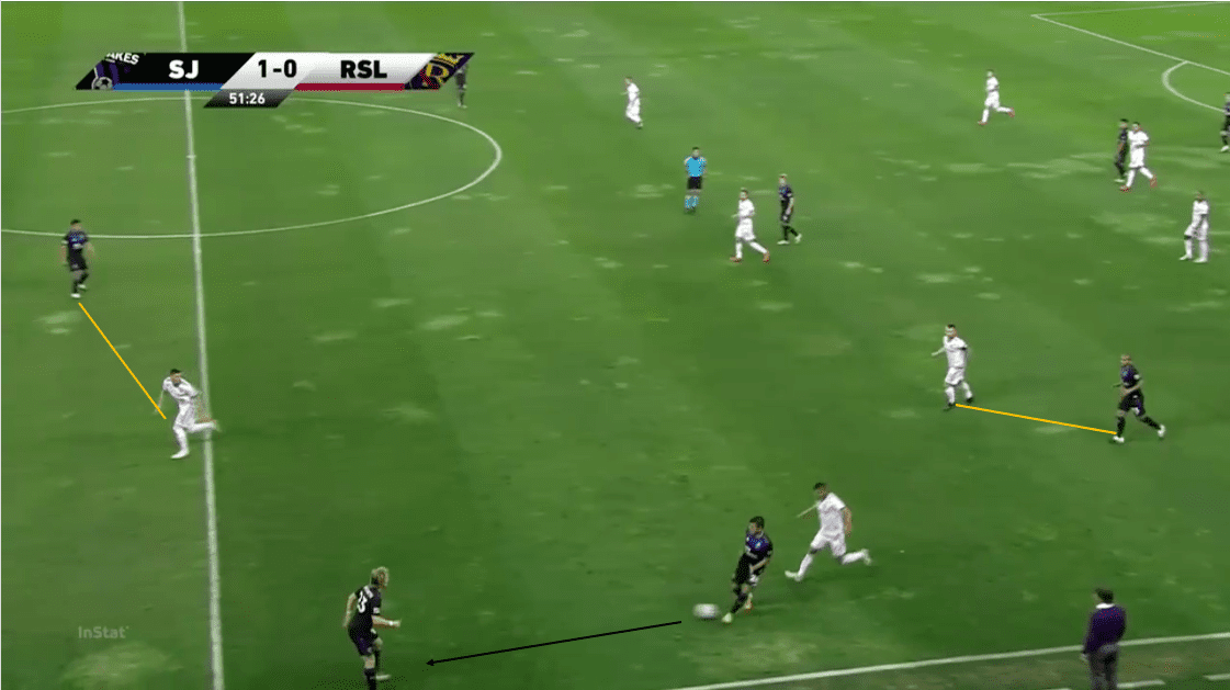 mls-2020-san-jose-earthquakes-vs-real-salt-lake-tactical-analysis-tactics