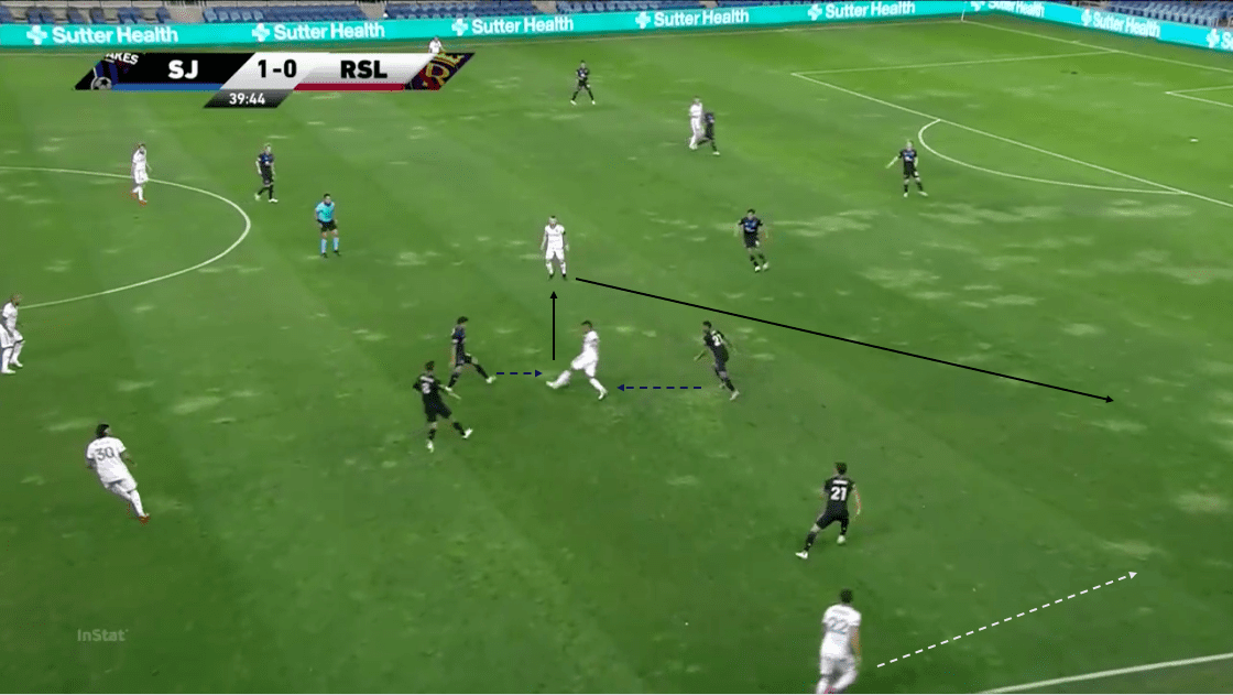 mls-2020-san-jose-earthquakes-vs-real-salt-lake-tactical-analysis-tactics