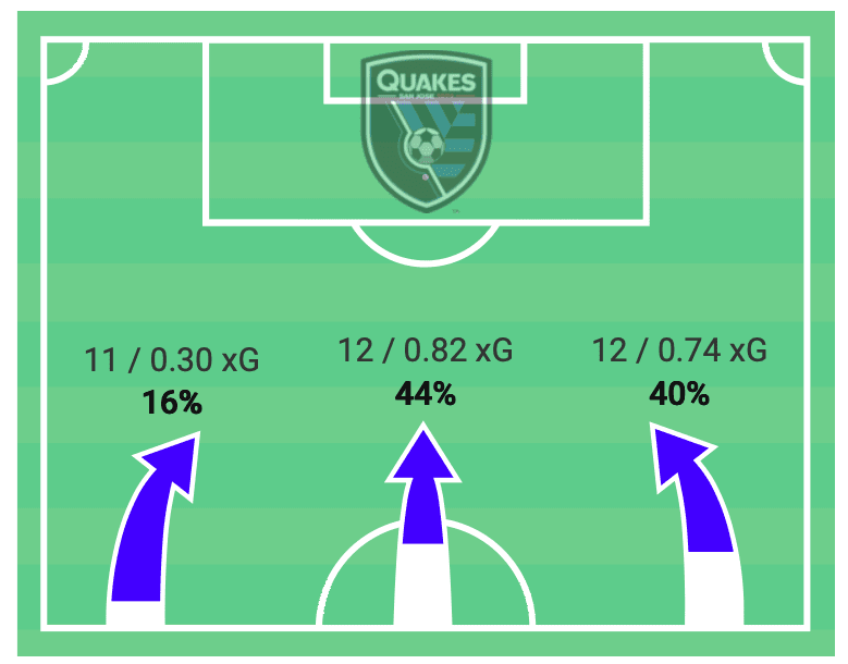 mls-2020-san-jose-earthquakes-vs-real-salt-lake-tactical-analysis-tactics