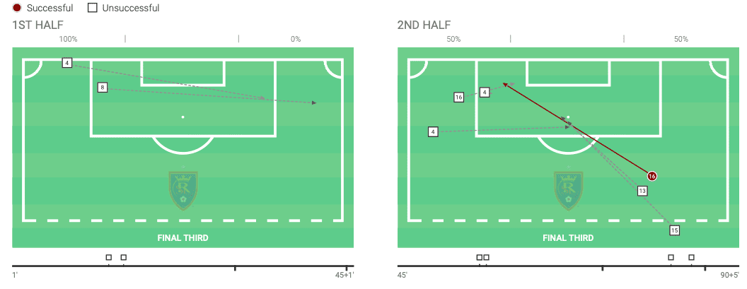 mls-2020-san-jose-earthquakes-vs-real-salt-lake-tactical-analysis-tactics