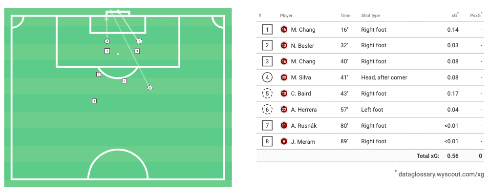 mls-2020-san-jose-earthquakes-vs-real-salt-lake-tactical-analysis-tactics