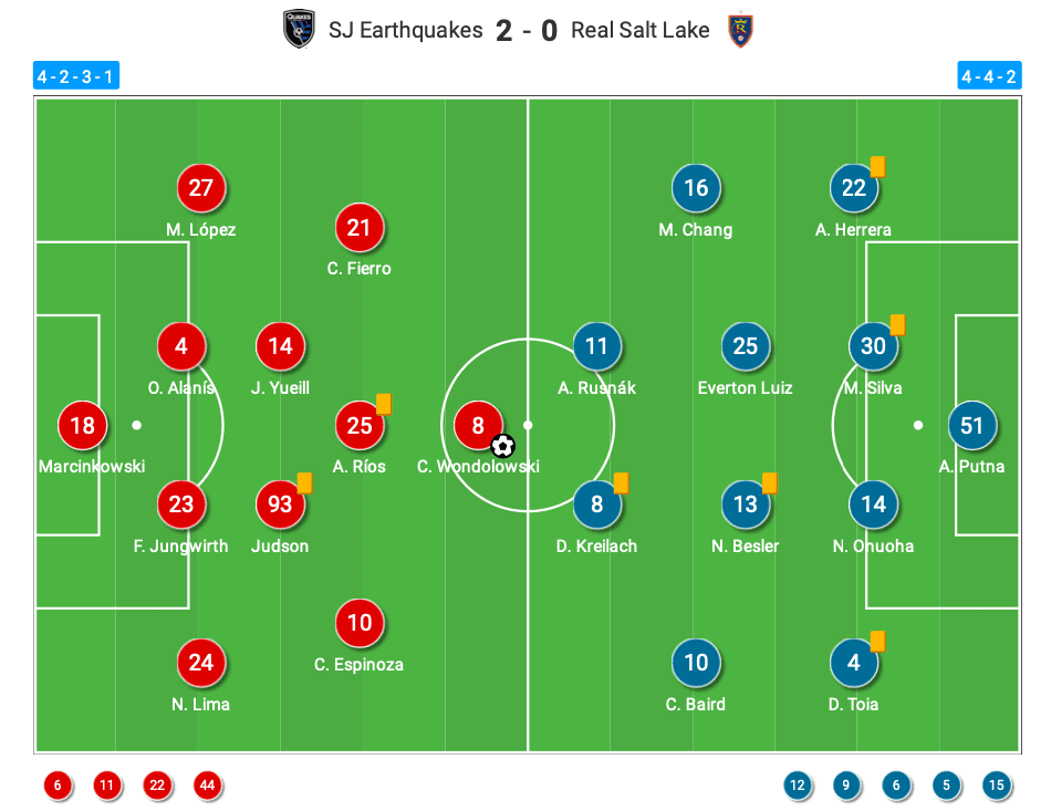 mls-2020-san-jose-earthquakes-vs-real-salt-lake-tactical-analysis-tactics