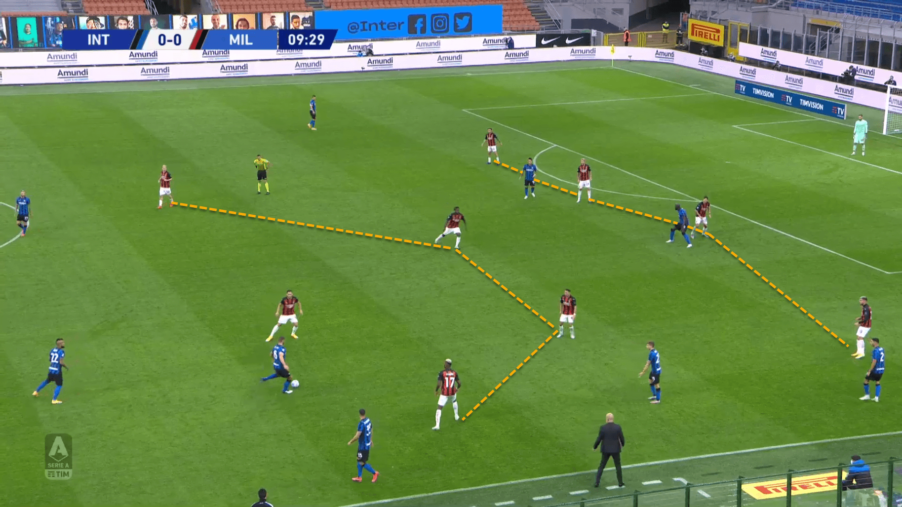 Serie A 2020/21: Inter vs Milan - tactical analysis tactics