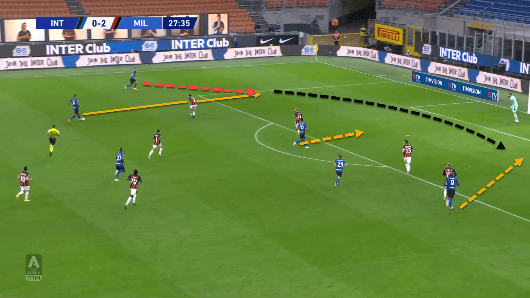 Serie A 2020/21: Inter vs Milan - tactical analysis tactics