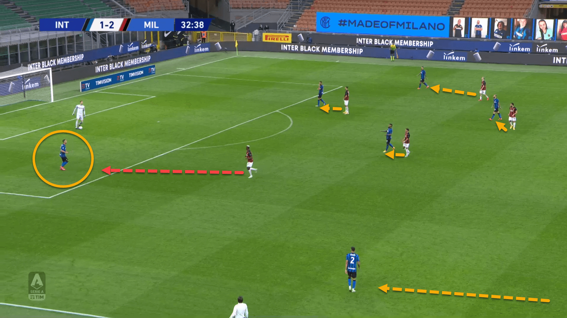 Serie A 2020/21: Inter vs Milan - tactical analysis tactics