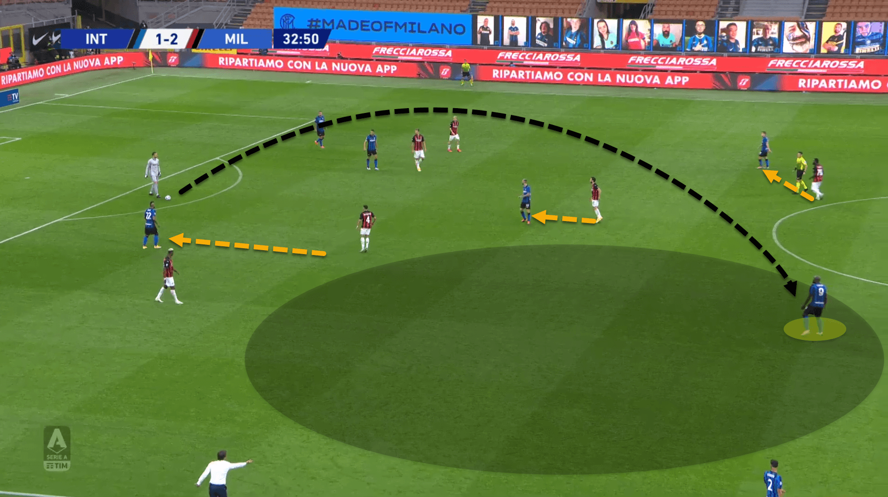 Serie A 2020/21: Inter vs Milan - tactical analysis tactics