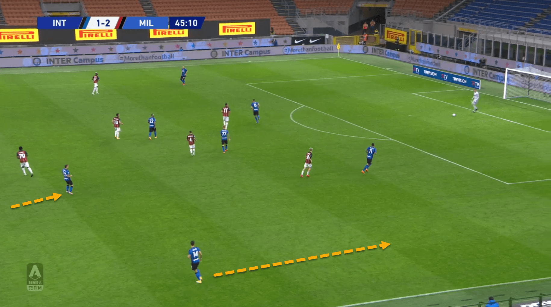 Serie A 2020/21: Inter vs Milan - tactical analysis tactics