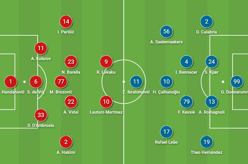 Serie A 2020/21: Inter vs Milan - tactical analysis tactics