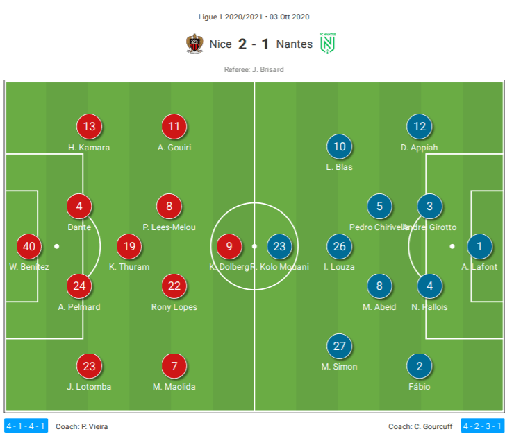 Ligue 1 2020/21: Nice vs Nantes - tactical analysis tactics