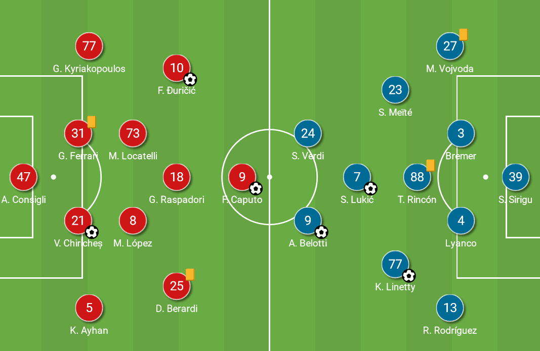 Serie A 2020/21 - Sassuolo vs Torino - tactical analysis tactics