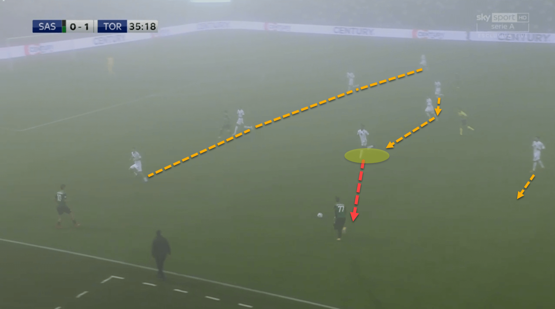 Serie A 2020/21 - Sassuolo vs Torino - tactical analysis tactics