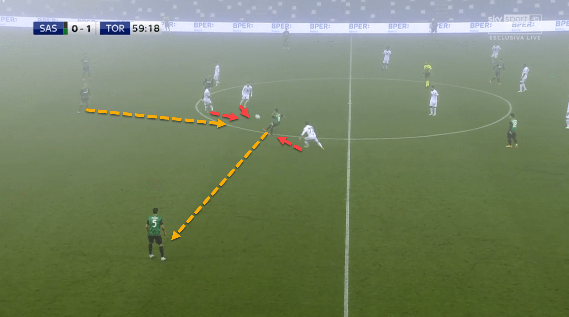 Serie A 2020/21 - Sassuolo vs Torino - tactical analysis tactics