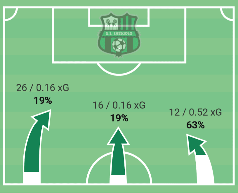 Serie A 2020/21 - Sassuolo vs Torino - tactical analysis tactics