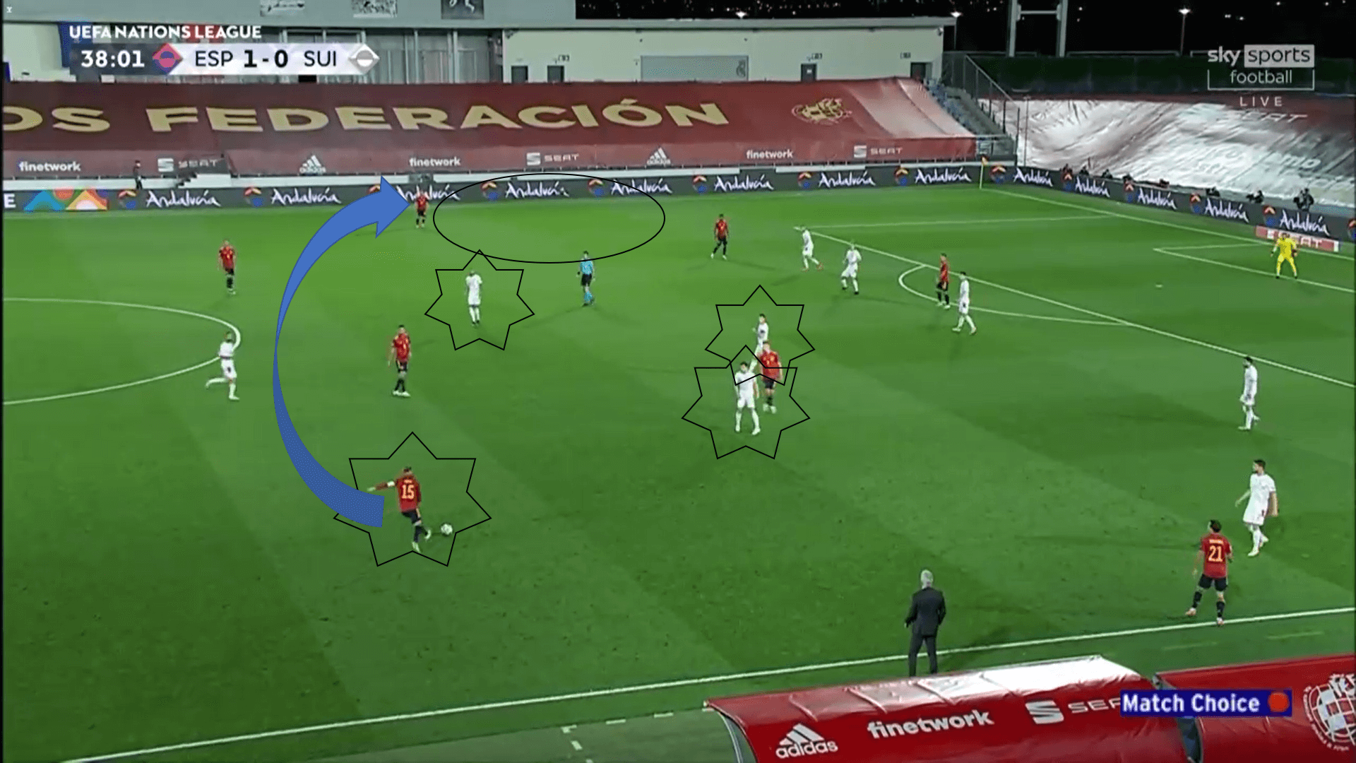 UEFA Nations League 2020/21: Spain vs Switzerland - tactical analysis tactics