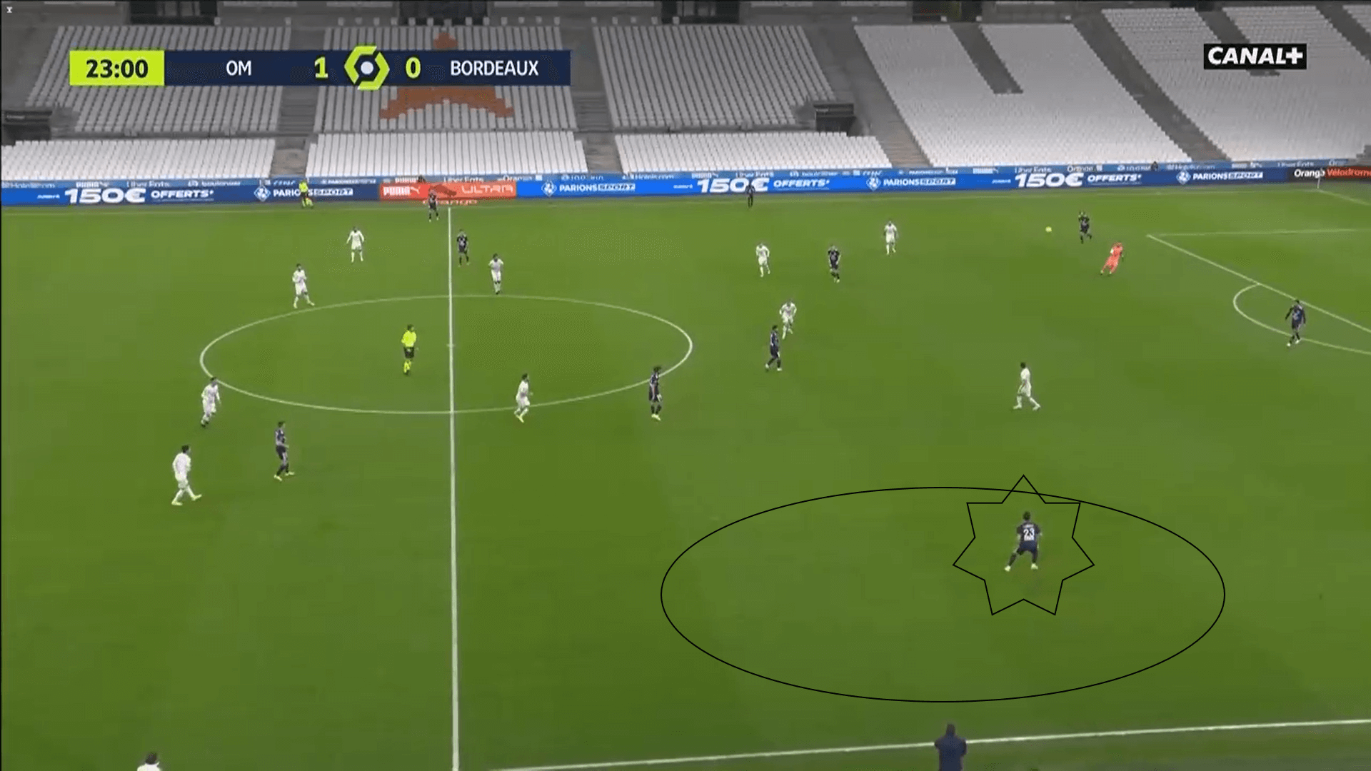 Ligue 1 2020/21: Marseille vs Bordeaux - tactical analysis tactics