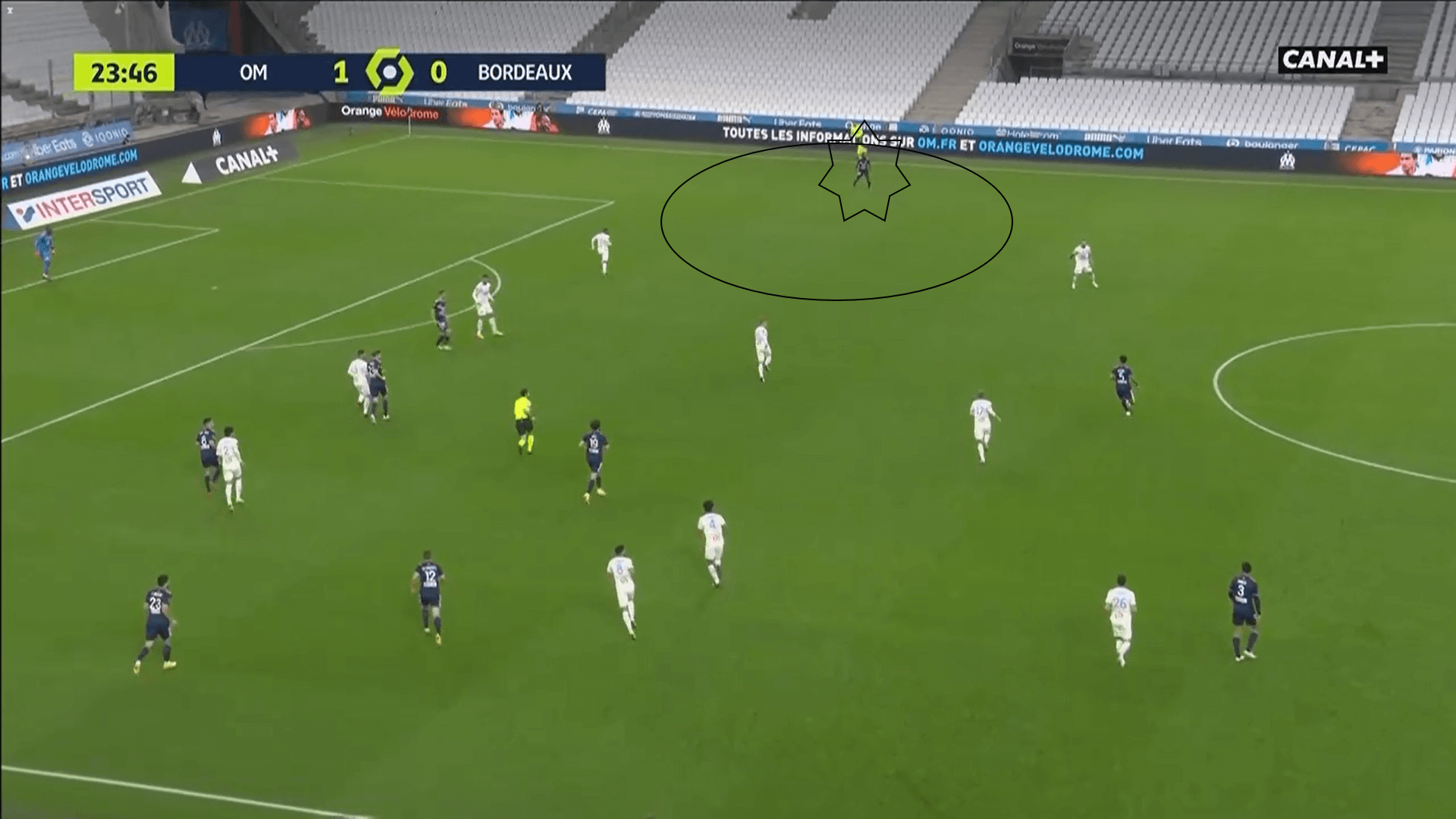 Ligue 1 2020/21: Marseille vs Bordeaux - tactical analysis tactics