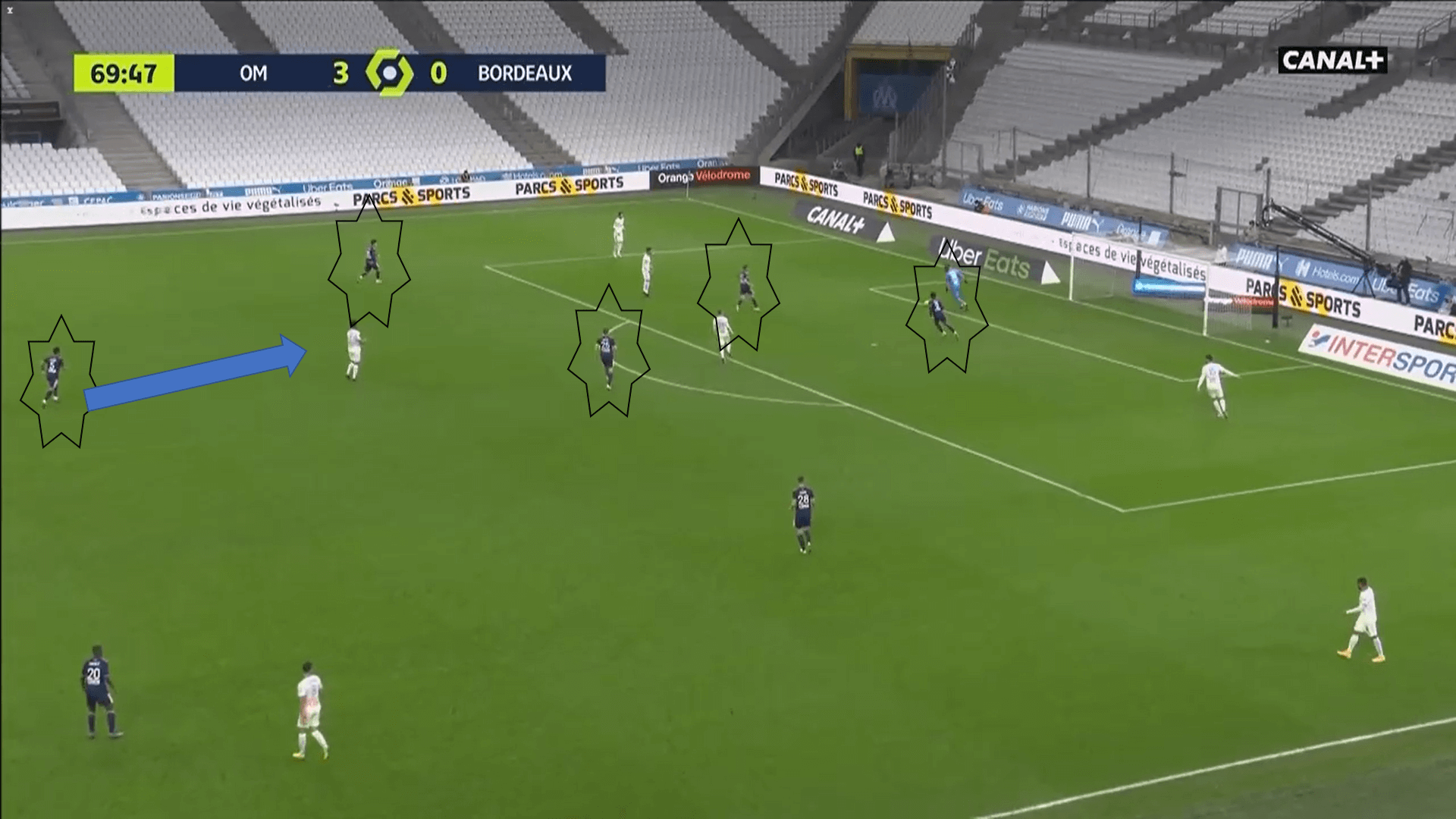 Ligue 1 2020/21: Marseille vs Bordeaux - tactical analysis tactics