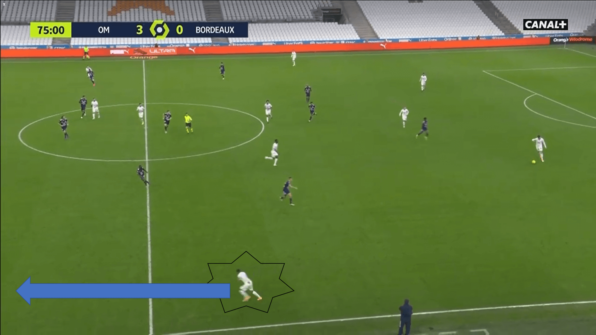 Ligue 1 2020/21: Marseille vs Bordeaux - tactical analysis tactics