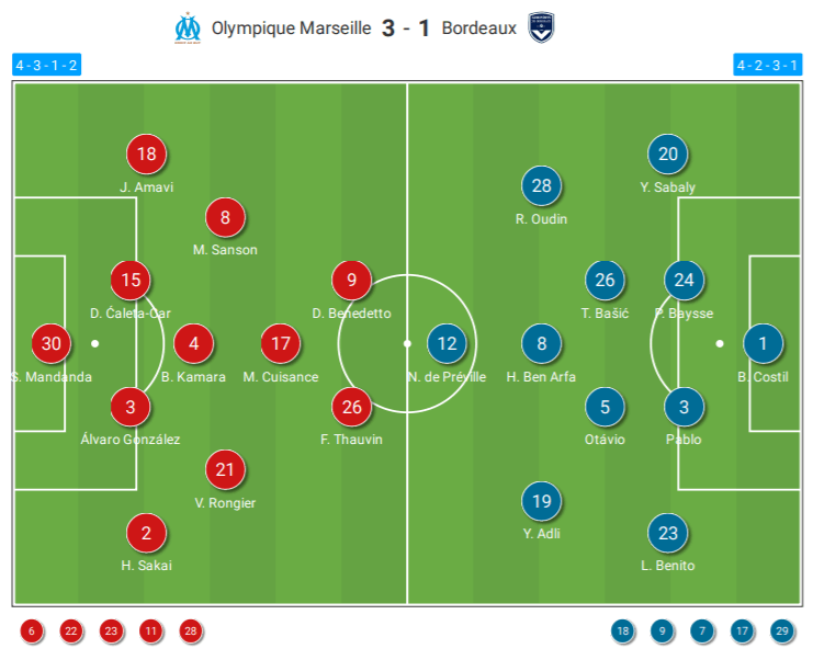 Ligue 1 2020/21: Marseille vs Bordeaux - tactical analysis tactics