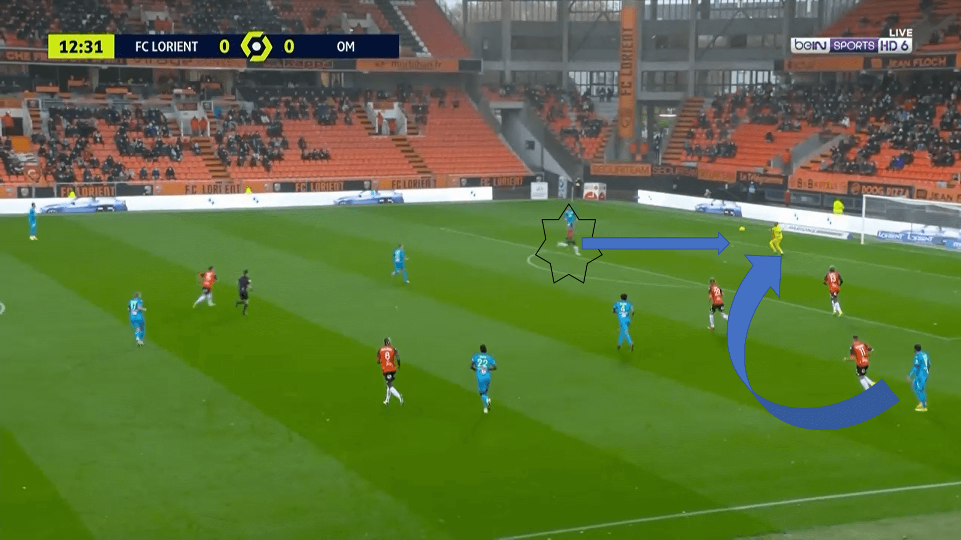 Ligue 1 2020/21: Lorient vs Marseille - tactical analysis tactics