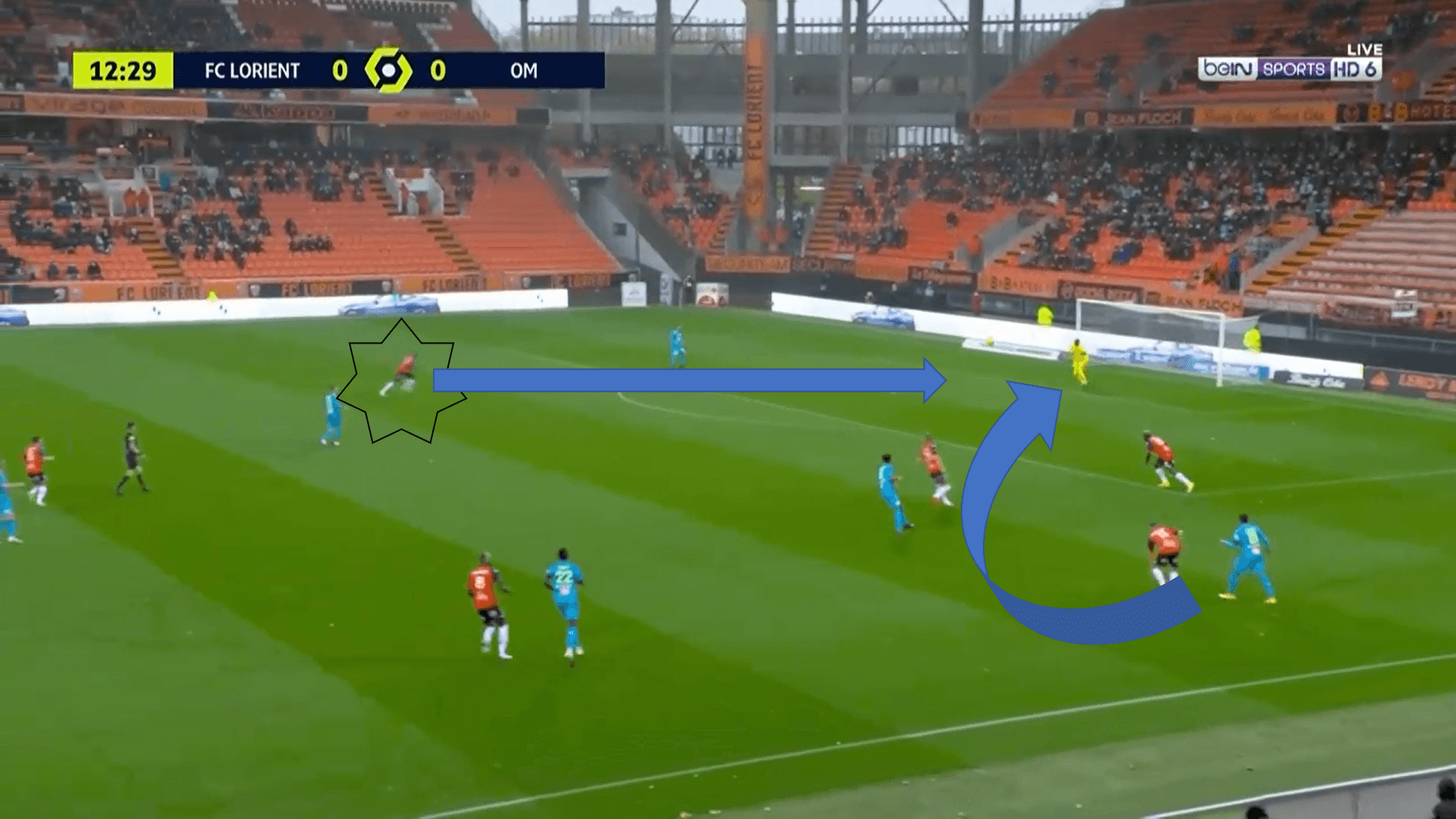 Ligue 1 2020/21: Lorient vs Marseille - tactical analysis tactics