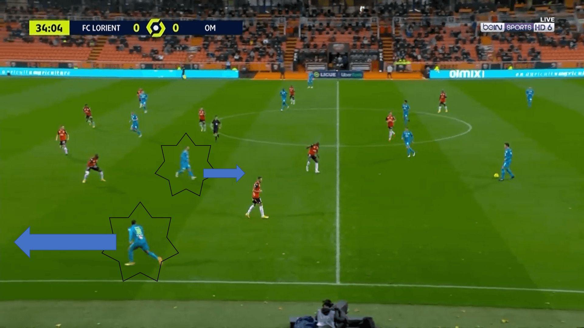 Ligue 1 2020/21: Lorient vs Marseille - tactical analysis tactics