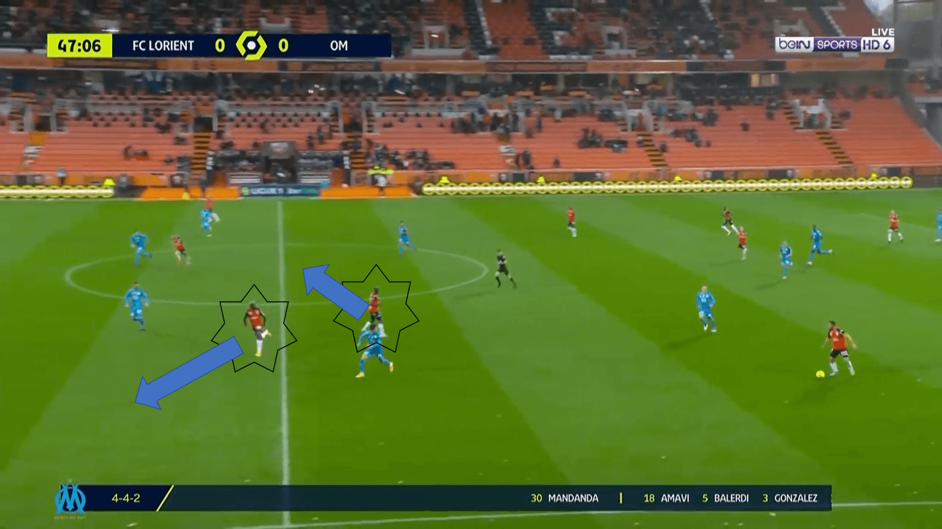 Ligue 1 2020/21: Lorient vs Marseille - tactical analysis tactics