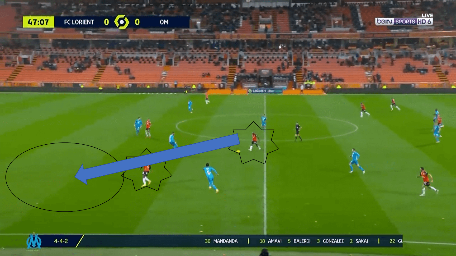 Ligue 1 2020/21: Lorient vs Marseille - tactical analysis tactics