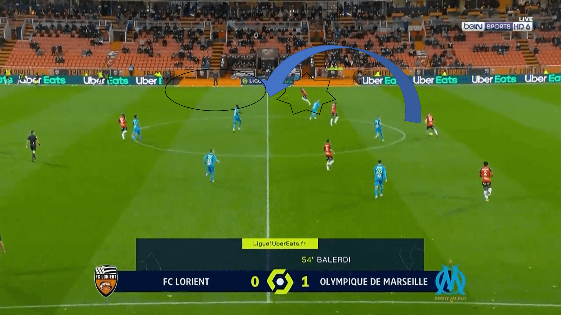 Ligue 1 2020/21: Lorient vs Marseille - tactical analysis tactics