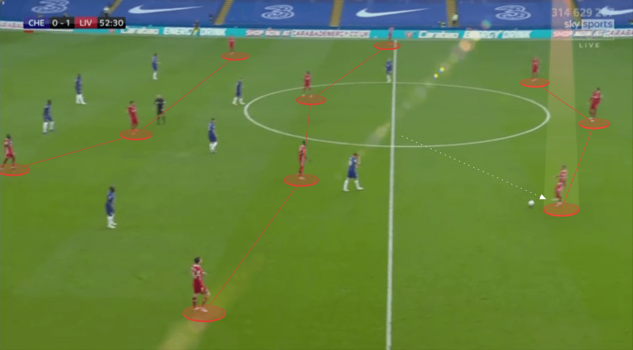 Premier League 2020/21: Liverpool vs Sheffield United - tactical preview tactics