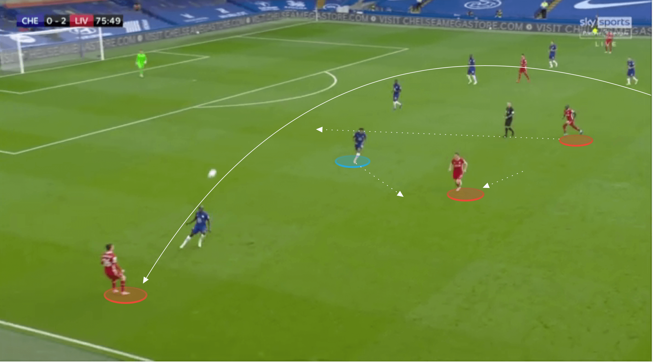 Premier League 2020/21: Liverpool vs Sheffield United - tactical preview tactics