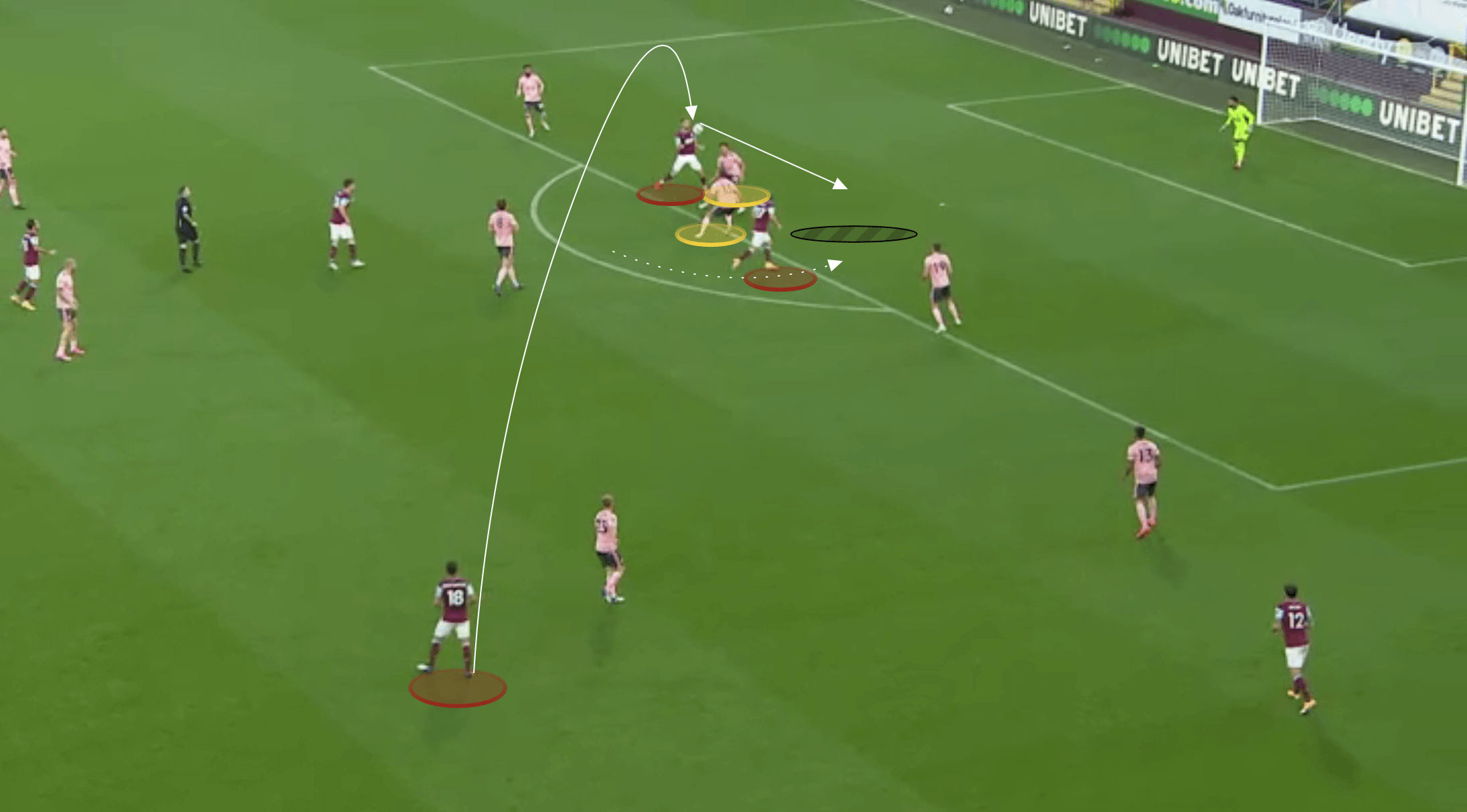 Premier League 2020/21: Liverpool vs Sheffield United - tactical preview tactics