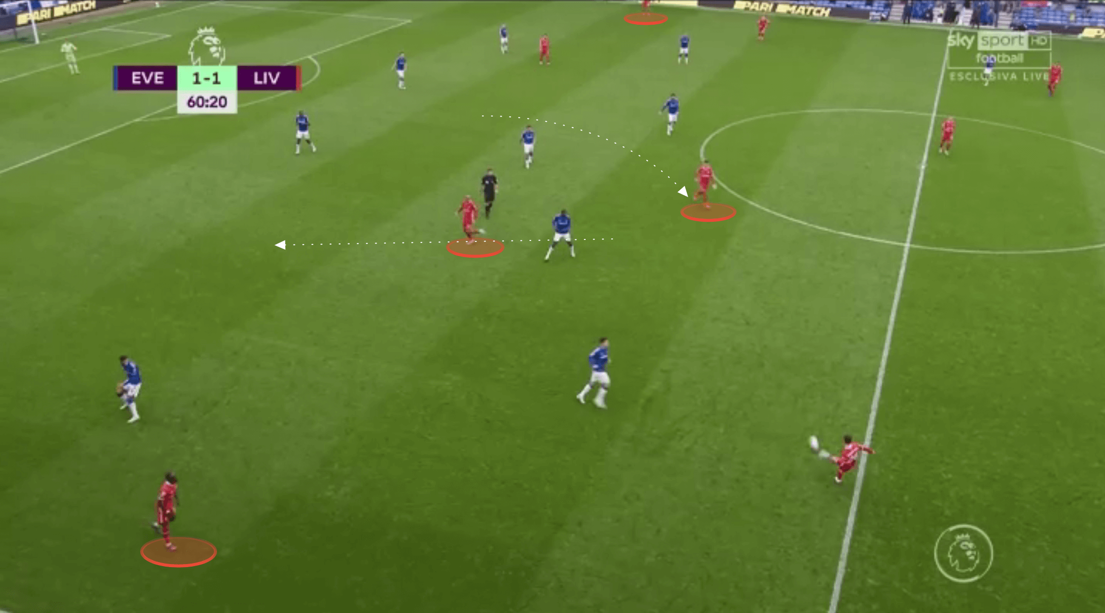 Premier League 2020/21: Liverpool vs Sheffield United - tactical preview tactics