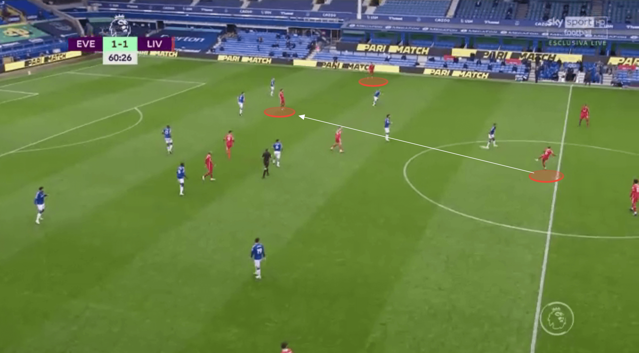 Premier League 2020/21: Liverpool vs Sheffield United - tactical preview tactics