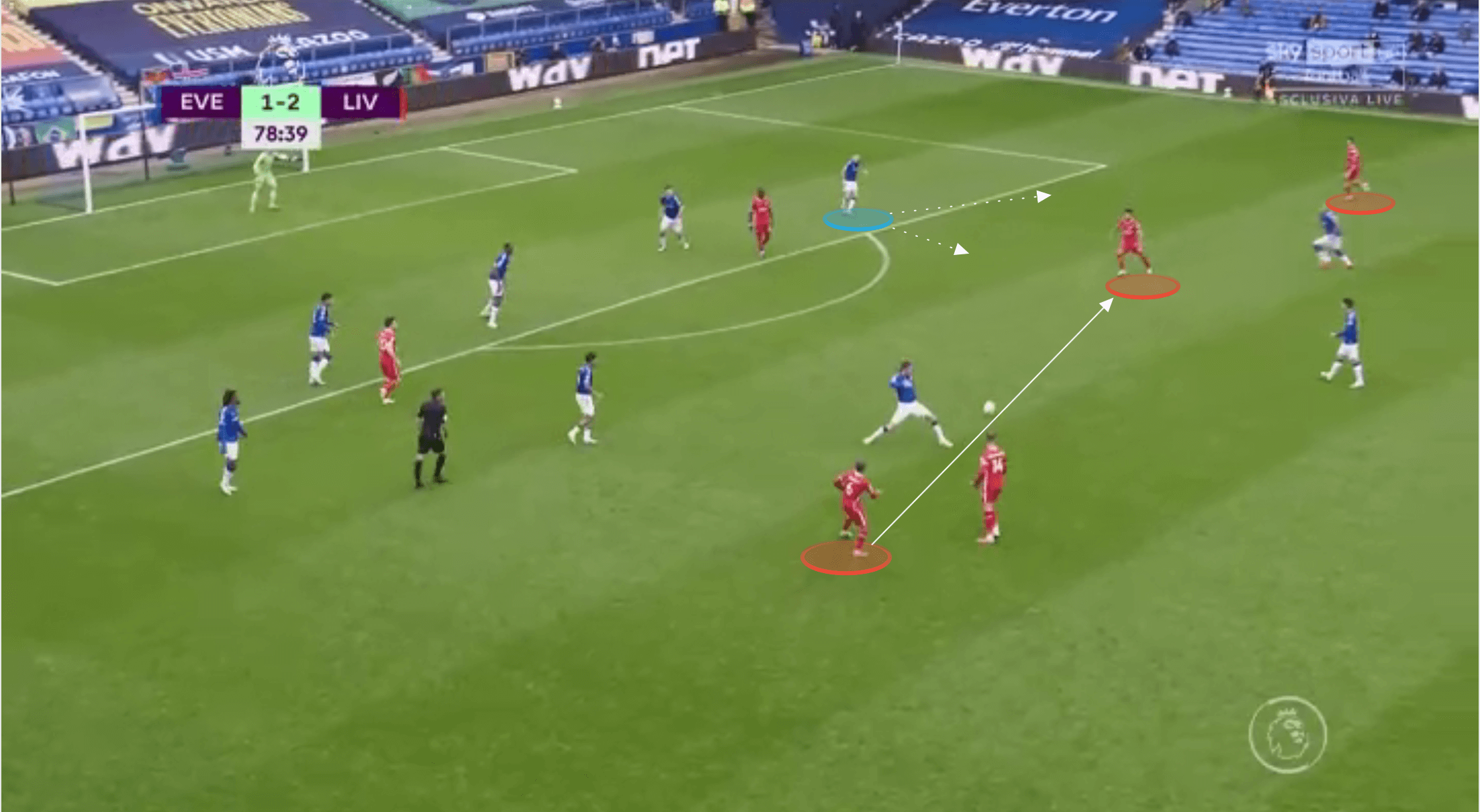 Premier League 2020/21: Liverpool vs Sheffield United - tactical preview tactics