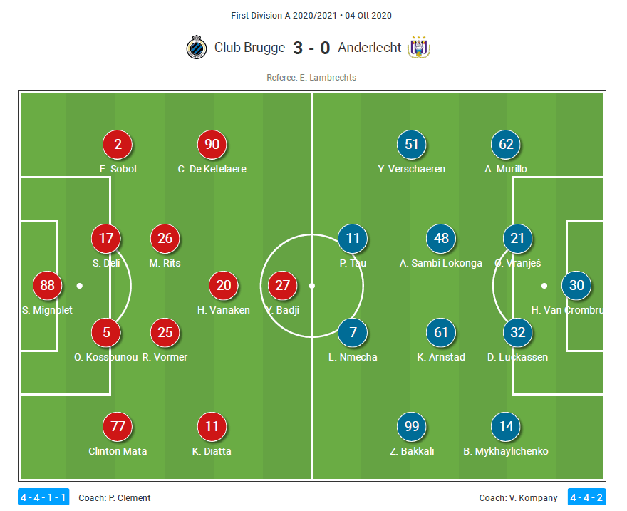 Belgian Pro League 2020/21 - Club Brugge v Anderlecht - tactical analysis tactics